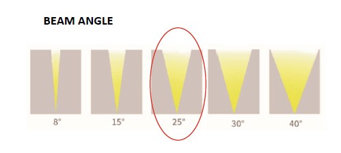 Wireless RGBWW LED Wall Washer